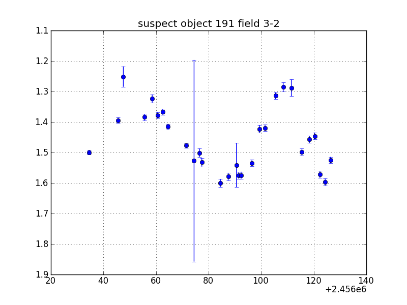 no plot available, curve is too noisy